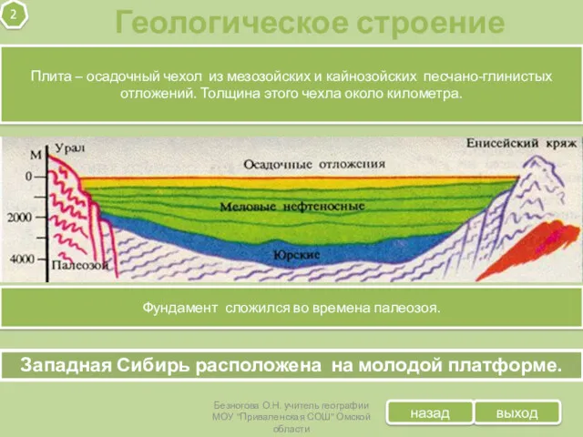 выход Безногова О.Н. учитель географии МОУ "Приваленская СОШ" Омской области