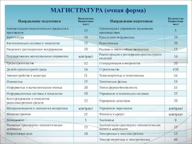 МАГИСТРАТУРА (очная форма)