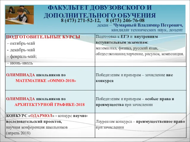 8 (473) 271-52-12, 8 (473) 246-76-08 ФАКУЛЬТЕТ ДОВУЗОВСКОГО И ДОПОЛНИТЕЛЬНОГО