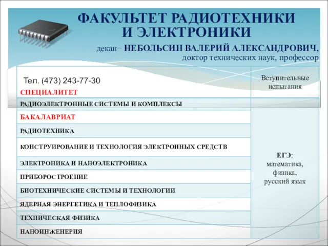 ФАКУЛЬТЕТ РАДИОТЕХНИКИ И ЭЛЕКТРОНИКИ декан– НЕБОЛЬСИН ВАЛЕРИЙ АЛЕКСАНДРОВИЧ, доктор технических наук, профессор Тел. (473) 243-77-30