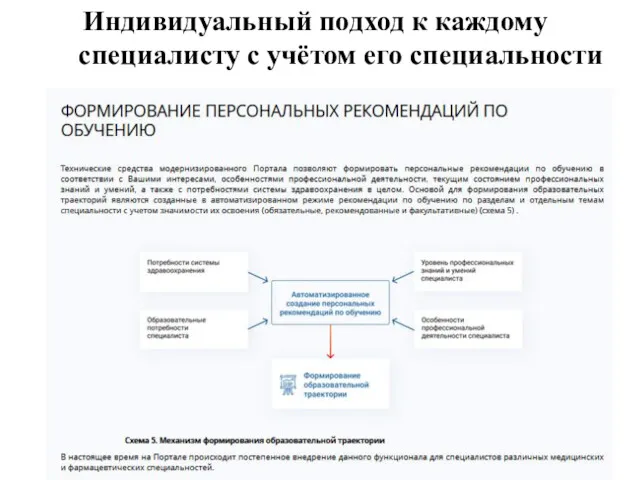 Индивидуальный подход к каждому специалисту с учётом его специальности