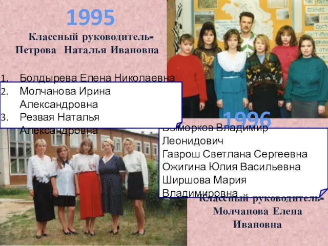 1995 1996 Выморков Владимир Леонидович Гаврош Светлана Сергеевна Ожигина Юлия