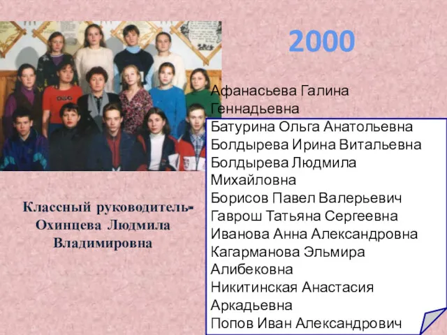 2000 Афанасьева Галина Геннадьевна Батурина Ольга Анатольевна Болдырева Ирина Витальевна