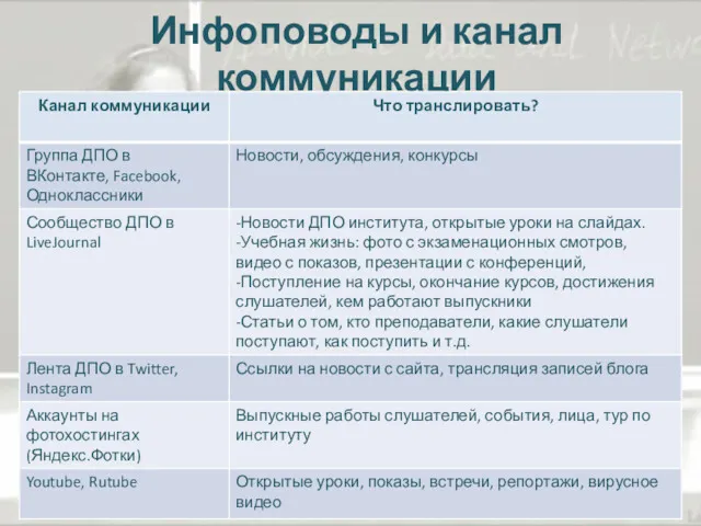 Инфоповоды и канал коммуникации 30.05.2017