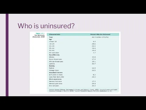 Who is uninsured?