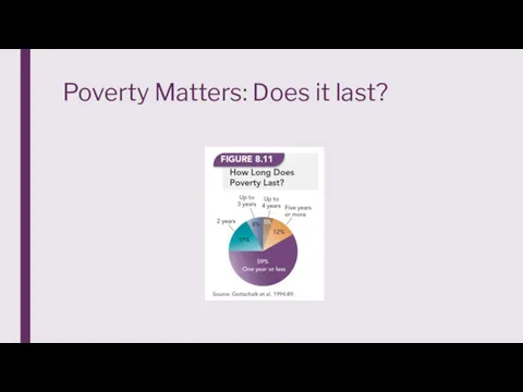 Poverty Matters: Does it last?
