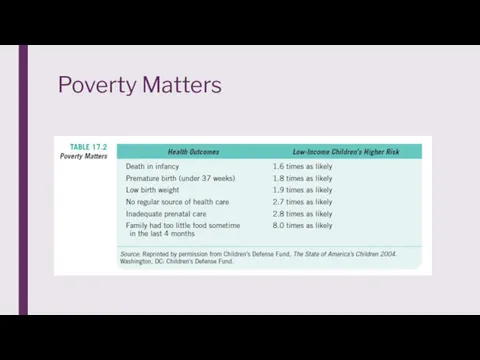 Poverty Matters