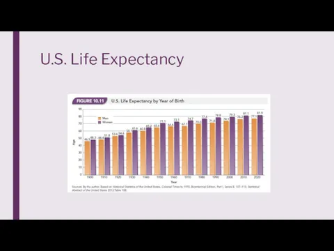 U.S. Life Expectancy