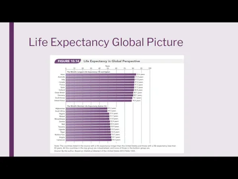 Life Expectancy Global Picture