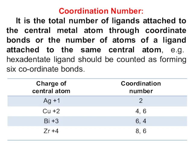 Coordination Number: It is the total number of ligands attached