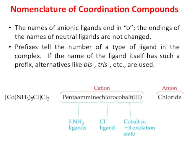Nomenclature of Coordination Compounds The names of anionic ligands end