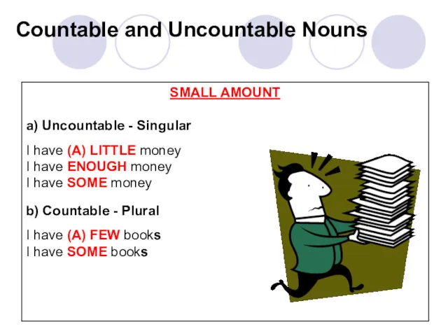 Countable and Uncountable Nouns