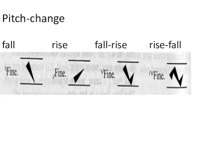 Pitch-change fall rise fall-rise rise-fall
