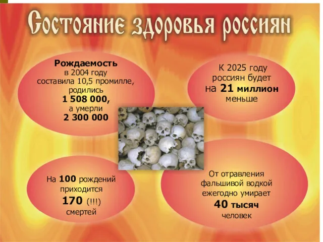 Рождаемость в 2004 году составила 10,5 промилле, родились 1 508