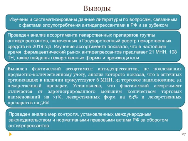 Выводы Изучены и систематизированы данные литературы по вопросам, связанным с