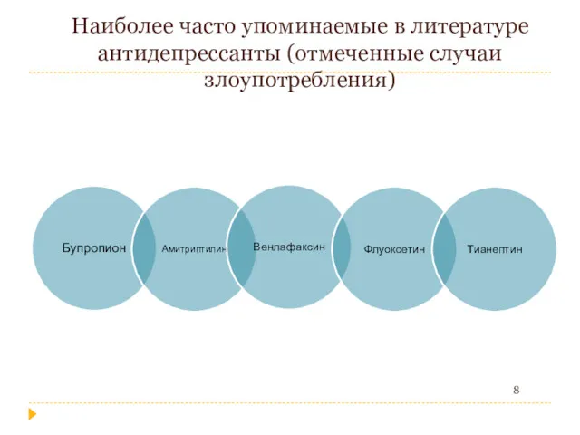 Наиболее часто упоминаемые в литературе антидепрессанты (отмеченные случаи злоупотребления)