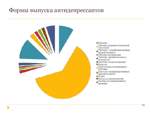 Формы выпуска антидепрессантов