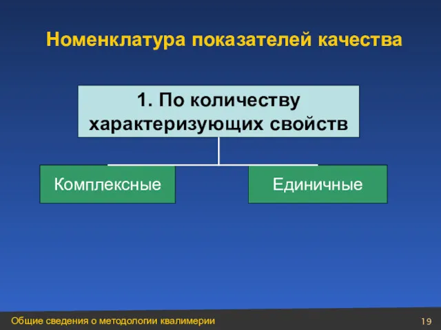 1. По количеству характеризующих свойств Комплексные Единичные Номенклатура показателей качества