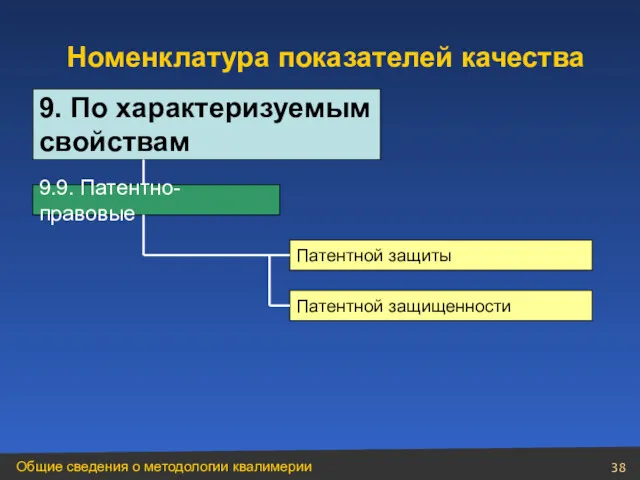 9.9. Патентно-правовые Патентной защиты Патентной защищенности Номенклатура показателей качества 9. По характеризуемым свойствам