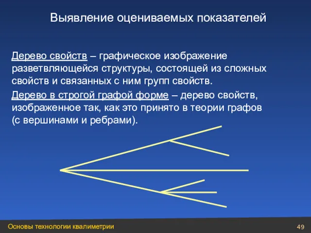 Дерево свойств – графическое изображение разветвляющейся структуры, состоящей из сложных