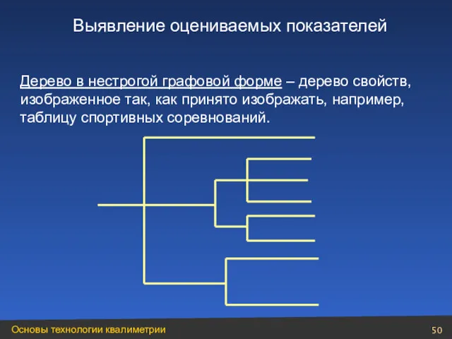 Дерево в нестрогой графовой форме – дерево свойств, изображенное так,