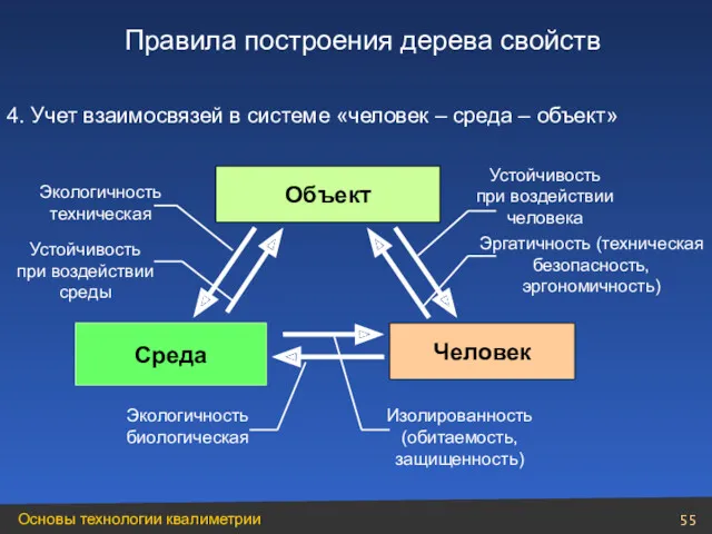 Эргатичность (техническая безопасность, эргономичность) Устойчивость при воздействии человека 4. Учет