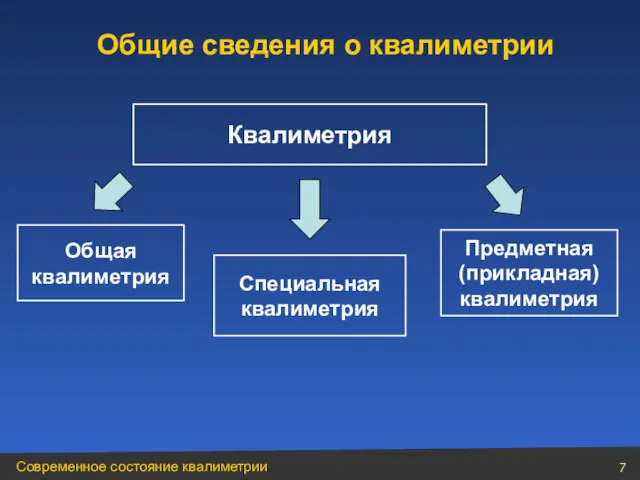 Квалиметрия Предметная (прикладная) квалиметрия Общая квалиметрия Специальная квалиметрия Общие сведения о квалиметрии