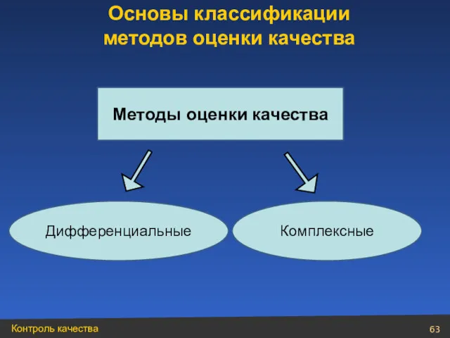 Методы оценки качества Дифференциальные Комплексные Основы классификации методов оценки качества