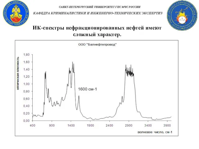 ИК-спектры нефракционированных нефтей имеют сложный характер.