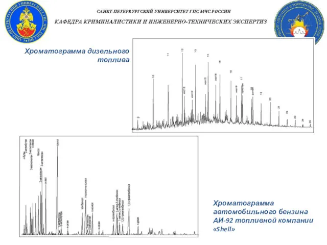 Хроматограмма дизельного топлива Хроматограмма автомобильного бензина АИ-92 топливной компании «Shell»