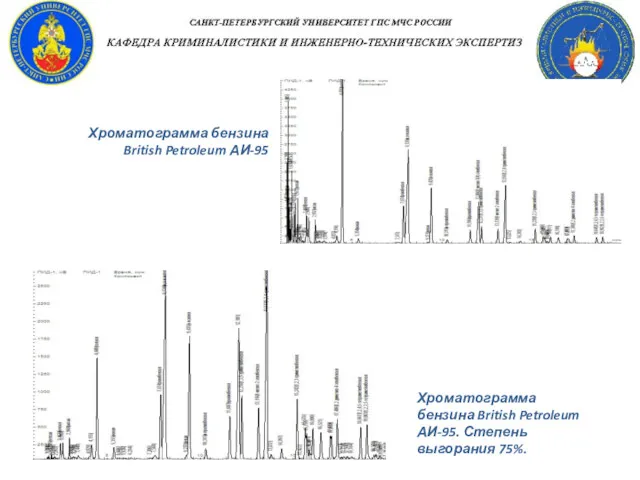 Хроматограмма бензина British Petroleum АИ-95 Хроматограмма бензина British Petroleum АИ-95. Степень выгорания 75%.