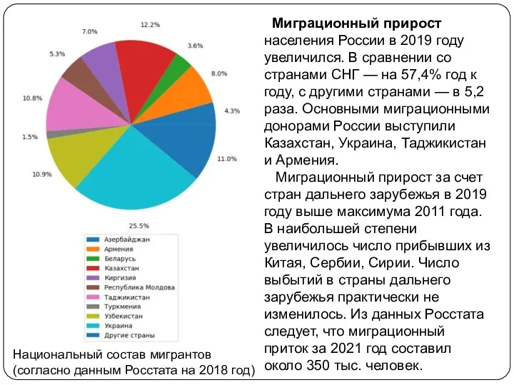 Миграционный прирост населения России в 2019 году увеличился. В сравнении со странами СНГ