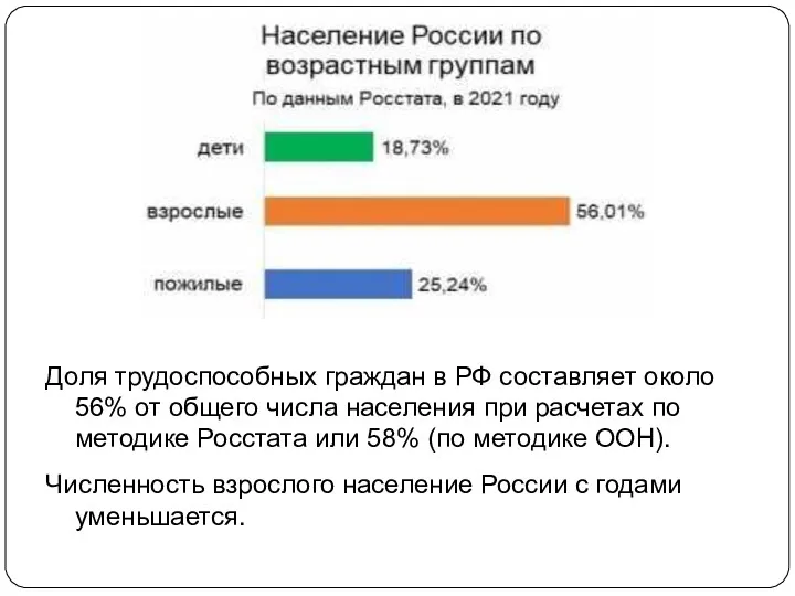 Доля трудоспособных граждан в РФ составляет около 56% от общего числа населения при