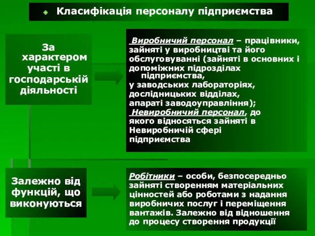 Класифікація персоналу підприємства За характером участі в господарській діяльності Виробничий