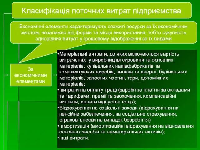 Класифікація поточних витрат підприємства За економічними елементами Економічні елементи характеризують