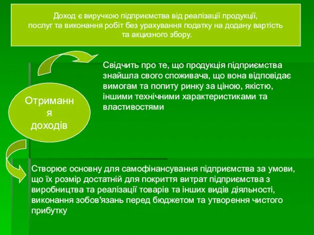 Доход є виручкою підприємства від реалізації продукції, послуг та виконання