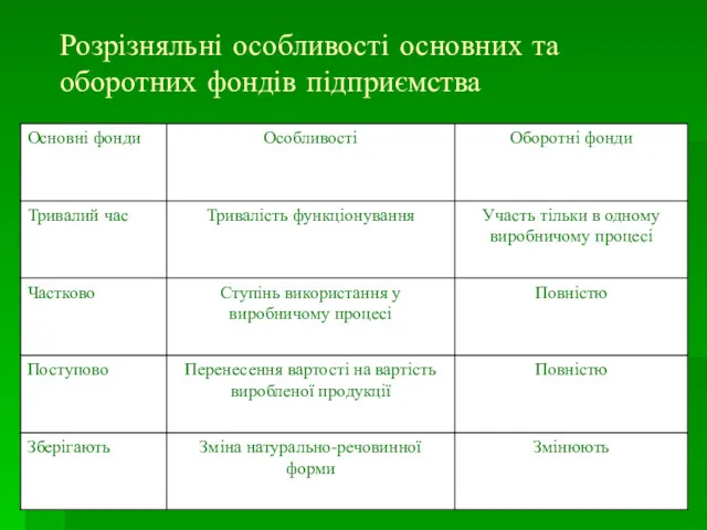 Розрізняльні особливості основних та оборотних фондів підприємства