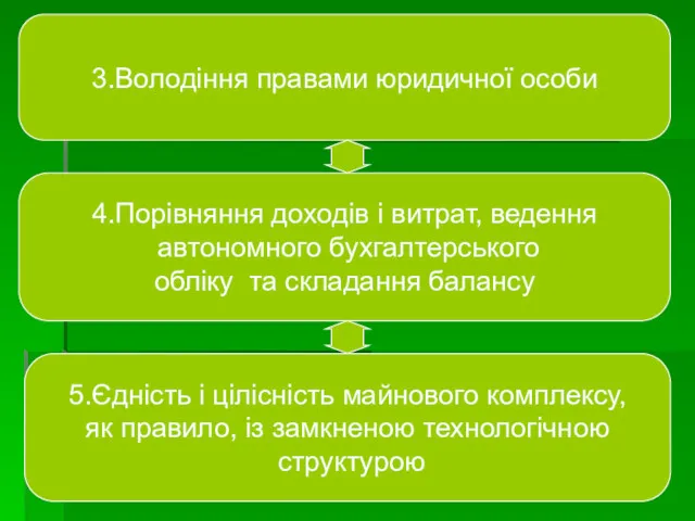 3.Володіння правами юридичної особи 4.Порівняння доходів і витрат, ведення автономного