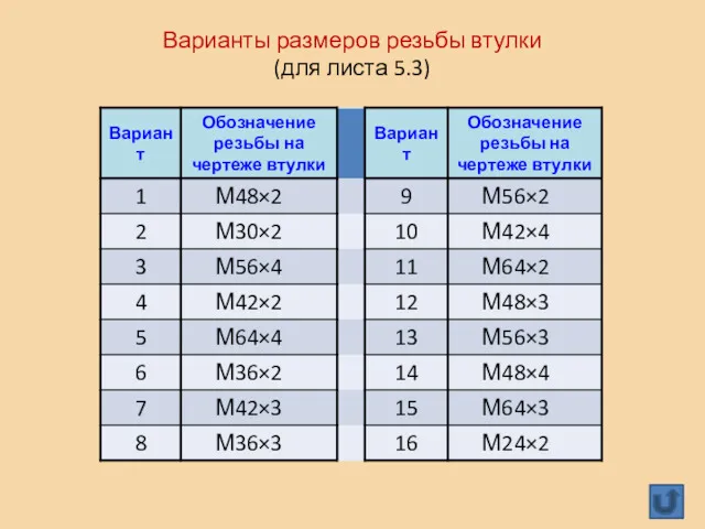 Варианты размеров резьбы втулки (для листа 5.3)