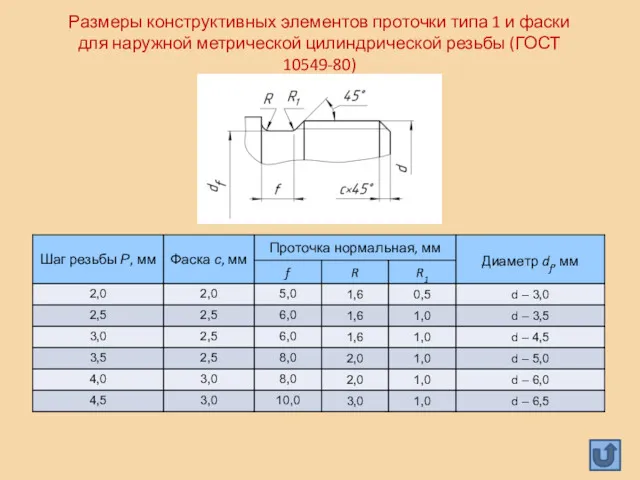 Размеры конструктивных элементов проточки типа 1 и фаски для наружной метрической цилиндрической резьбы (ГОСТ 10549-80)