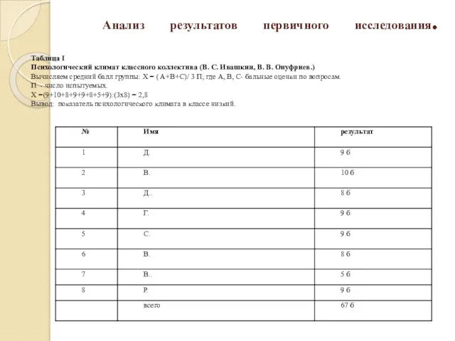 Анализ результатов первичного исследования. Таблица I Психологический климат классного коллектива