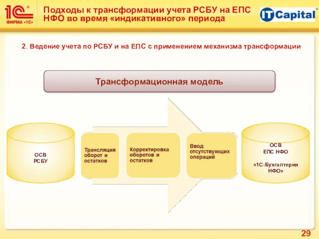 Подходы к трансформации учета РСБУ на ЕПС НФО во время