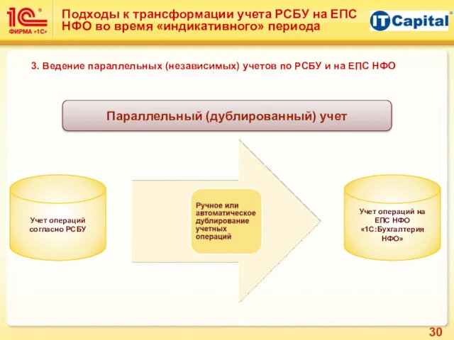 Подходы к трансформации учета РСБУ на ЕПС НФО во время