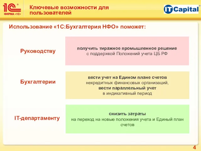 Ключевые возможности для пользователей получить тиражное промышленное решение с поддержкой