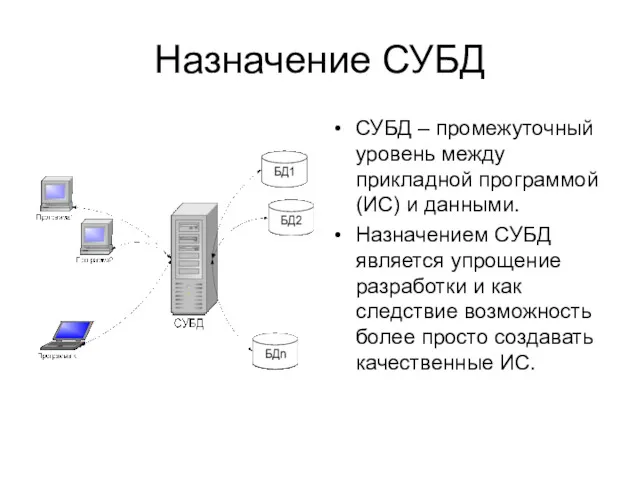 Назначение СУБД СУБД – промежуточный уровень между прикладной программой (ИС)