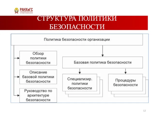 СТРУКТУРА ПОЛИТИКИ БЕЗОПАСНОСТИ