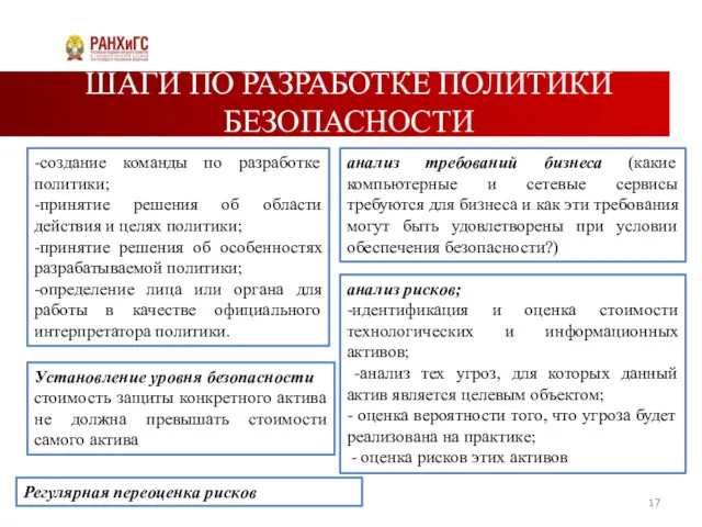 ШАГИ ПО РАЗРАБОТКЕ ПОЛИТИКИ БЕЗОПАСНОСТИ -создание команды по разработке политики;