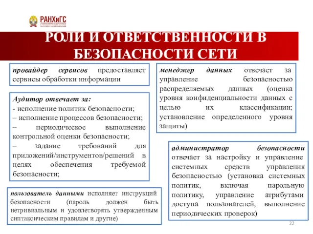 РОЛИ И ОТВЕТСТВЕННОСТИ В БЕЗОПАСНОСТИ СЕТИ провайдер сервисов предоставляет сервисы