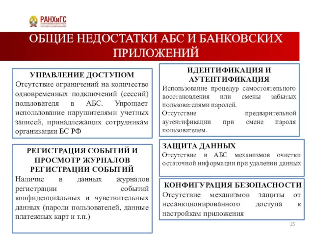 ОБЩИЕ НЕДОСТАТКИ АБС И БАНКОВСКИХ ПРИЛОЖЕНИЙ УПРАВЛЕНИЕ ДОСТУПОМ Отсутствие ограничений