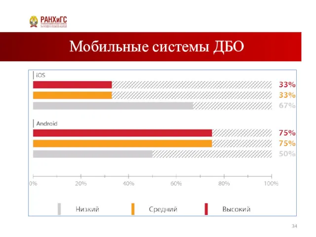 Мобильные системы ДБО